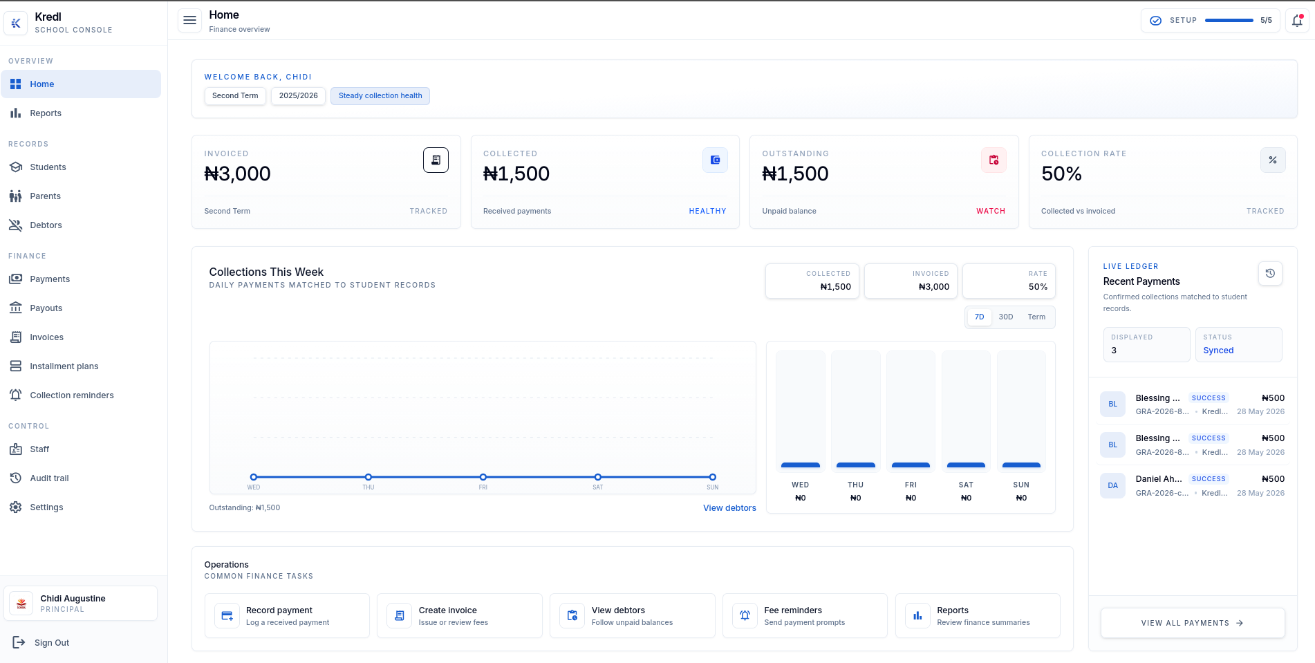 Kredl dashboard showing finance visibility