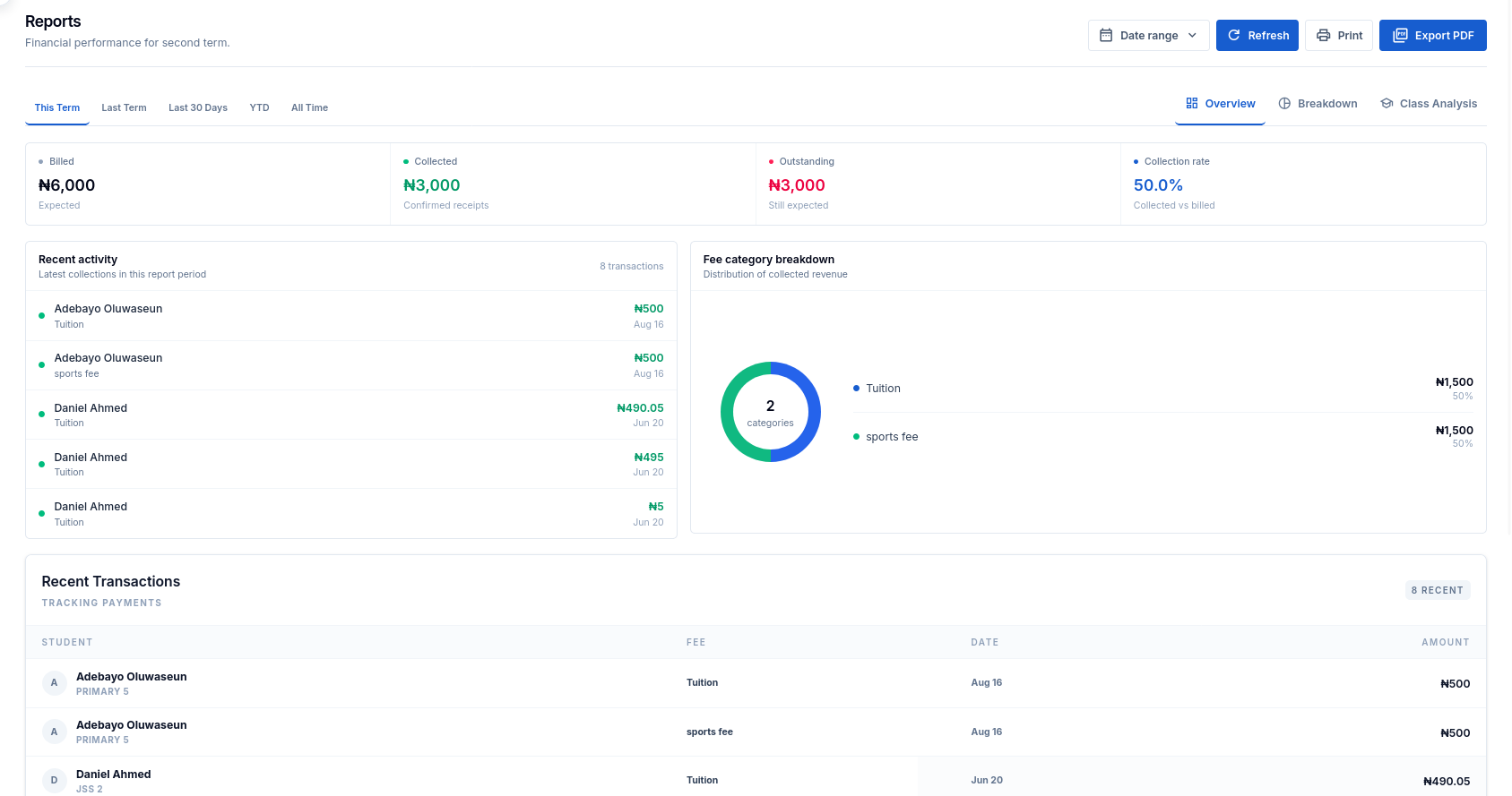 Kredl collection report with fee categories, transactions, and export controls